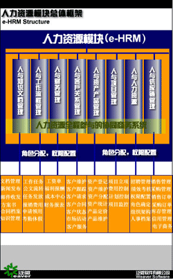 泛普OA协同人力资源管理解决方案