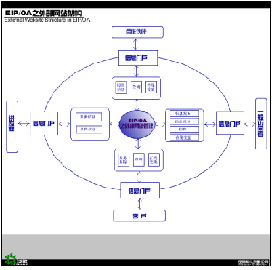 泛普OA协同内外网一体化解决方案