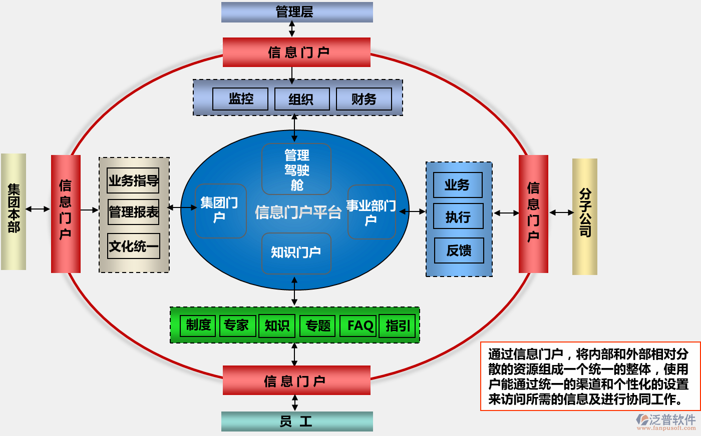 小肥羊集团泛普协同OA系统运营管控平台