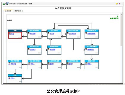 泛普OA软件公文管理、国内独一无二