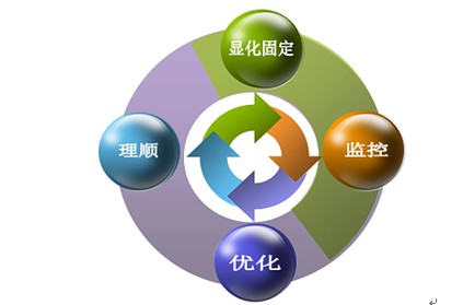 中小企业也喜欢上泛普OA软件，实现管理、营销升级