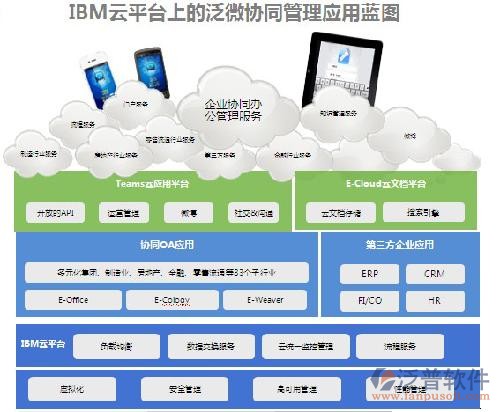 泛普-IBM合作共赢的未来，前途一片光明