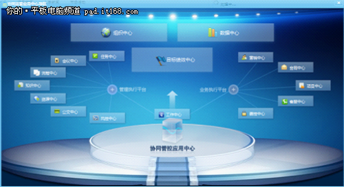 资讯：IT融合带来自我更新的管理体系