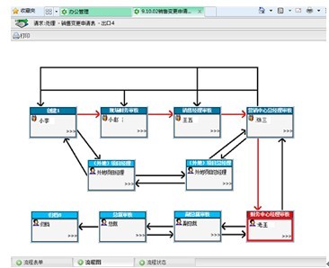 泛普OA让企业实现流程化管理、流水线管理，一切在老总的掌控之中