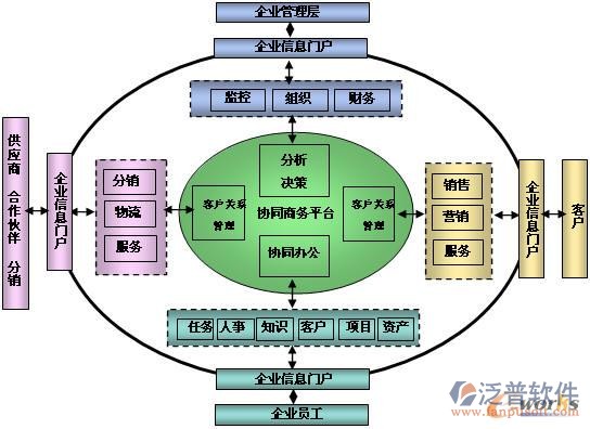 泛普OA软件技术架构分析