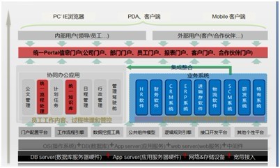 泛普OA软件系统成为国内企业管理信息化系统的领头羊