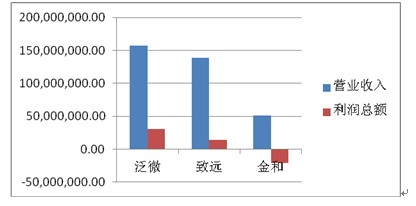 和讯网曝泛普财务数据，解读泛普OA软件是国内第一老大位置