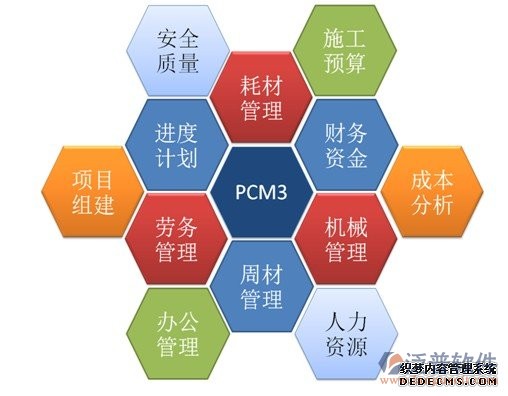 建筑施工OA软件项目成本管理信息系统