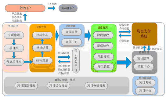 工程项目管理软件