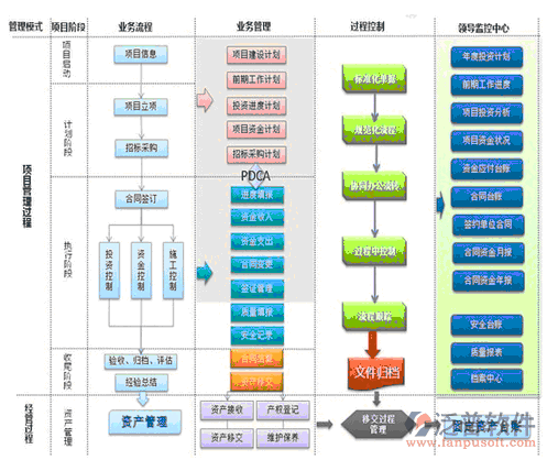 建筑施工管理软件