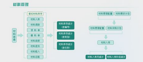 建筑装饰行业解决方案