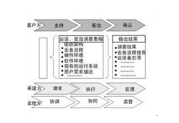 园林工程绿化行业解决方案