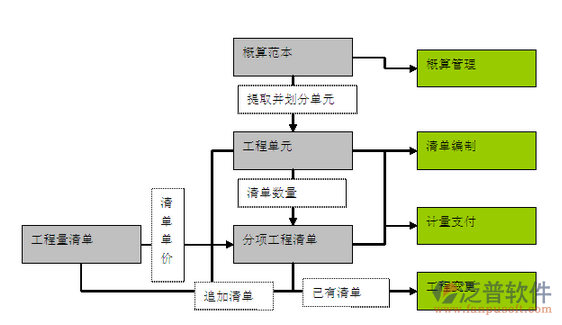 公路工程行业解决方案