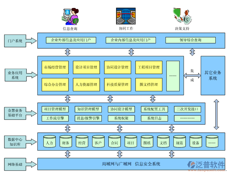 市政工程行业解决方案