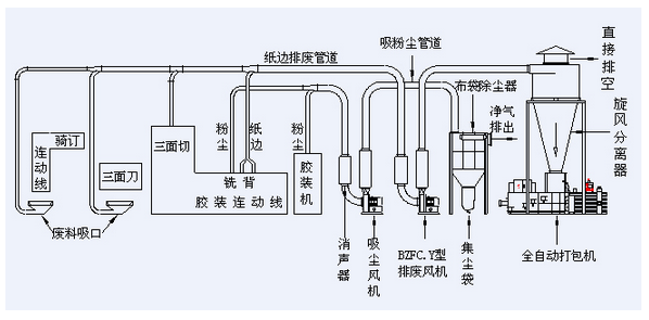 工程安装行业解决方案