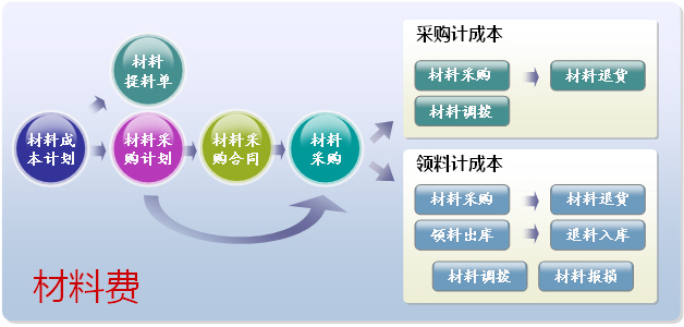 装饰行业项目解决方案