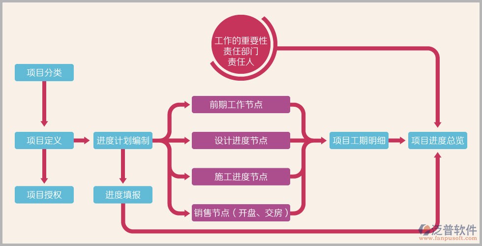 园林工程行业特点