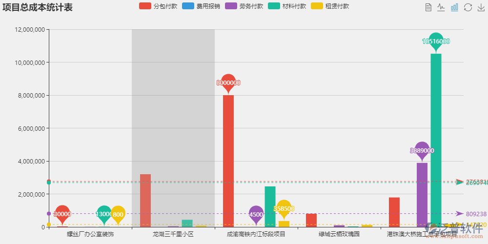 园林工程系统自定义报表