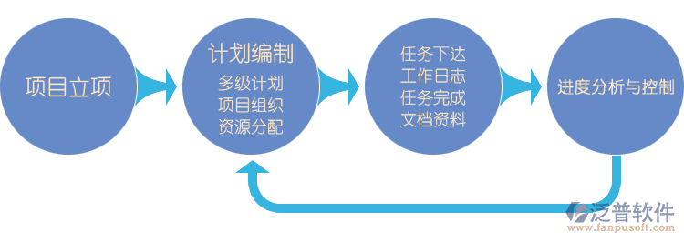 园林工程企业的现状