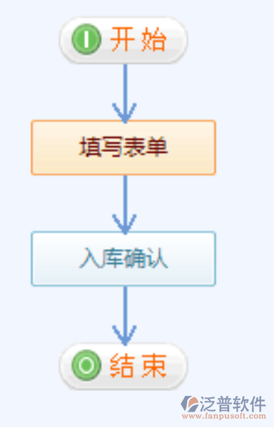 物品入库3.png