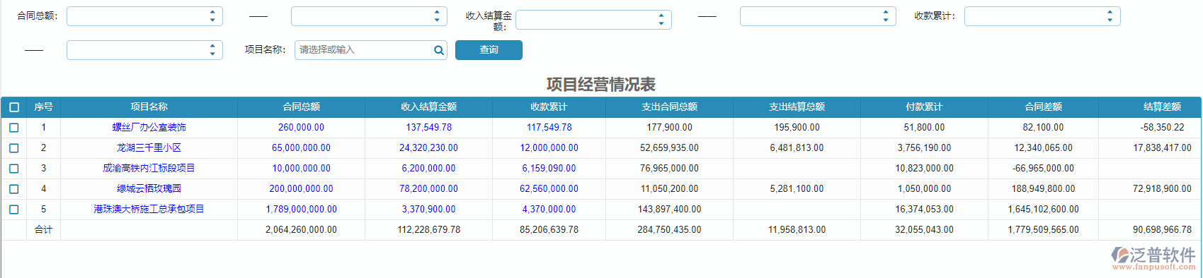 园林工程系统成本管理