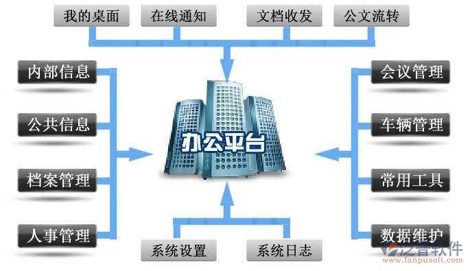 企业办公室协同办公软件功能介绍