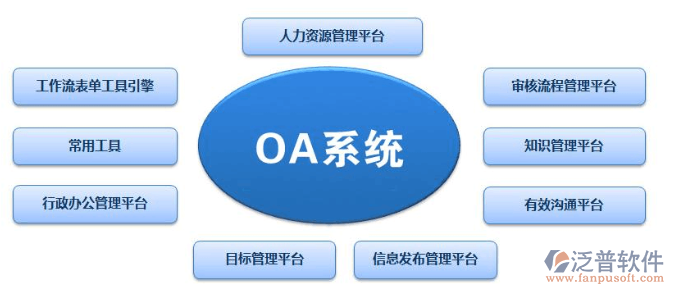 OA办公自动化系统应用