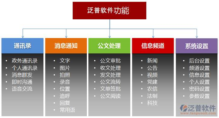 泛普软件OA系统功能
