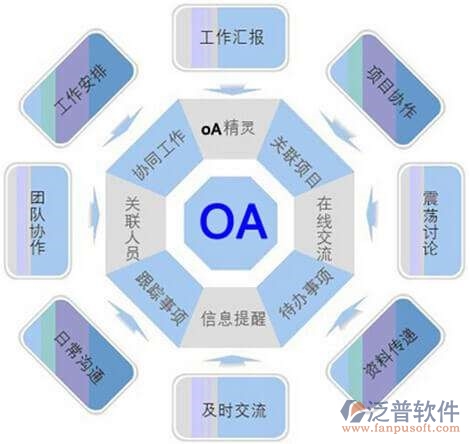 高级oa办公自动化软件平台功能