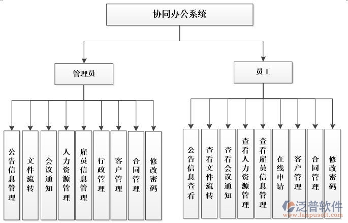 oa办公系统功能