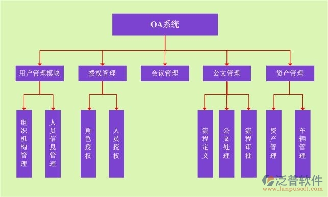 企业移动oa办公管理系统功能