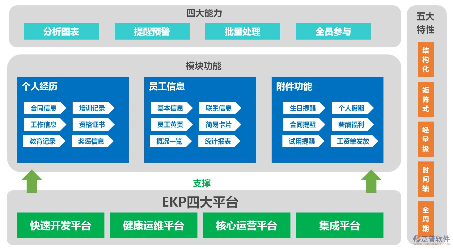 OA办公自动化系统的主要解决方案