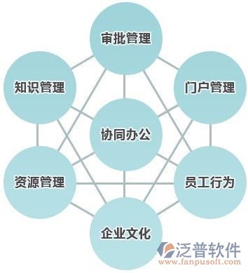 企业oa办公管理软件系统报价