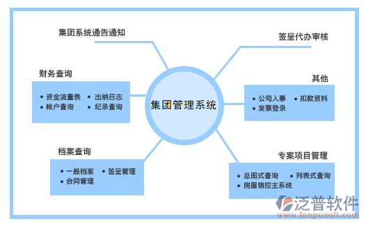 集团公司oa办公管理软件系统