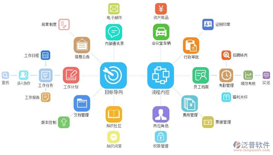比较好用的oa系统功能