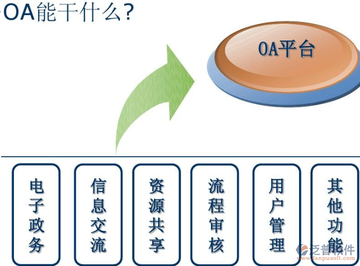 OA办公系统可以解决什么问题