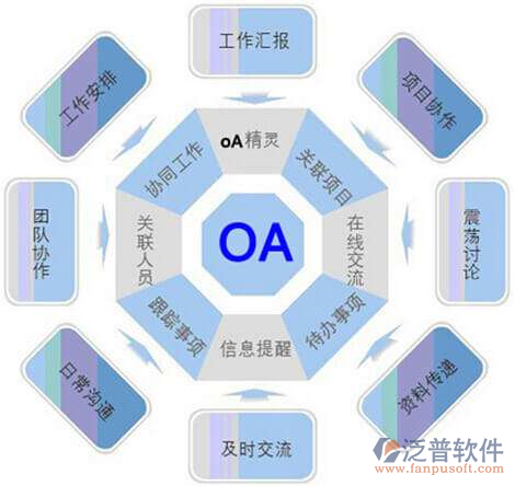 OA办公系统特点