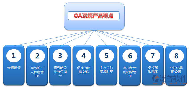 OA办公自动化系统主要特点