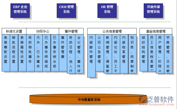 OA协同办公系统的行业应用