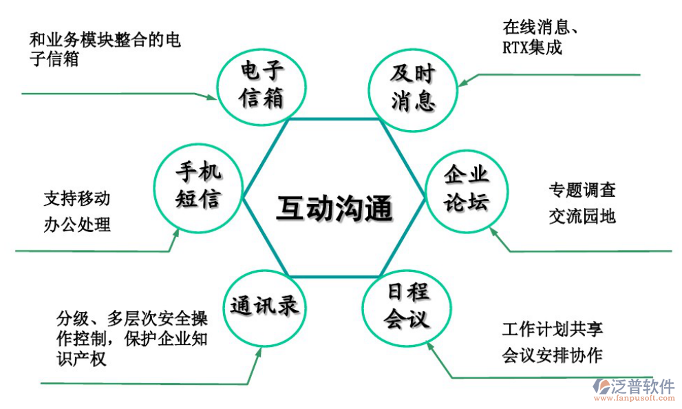 中小企业oa办公软件系统优势特点