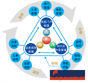 企业oa管理系统功能架构