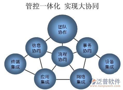 移动协同OA办公自动化系统管控一体化