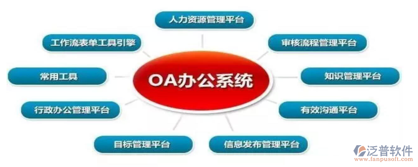 企业协同OA办公系统功能