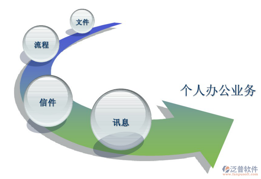 中小企业移动办公系统平台