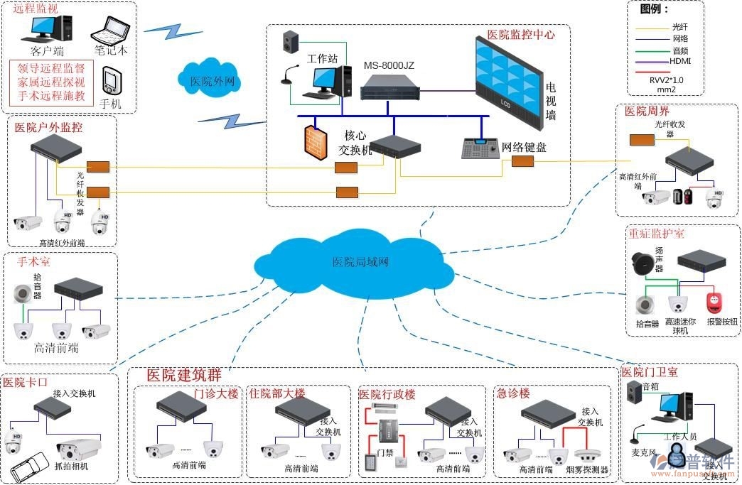 医院用oa系统