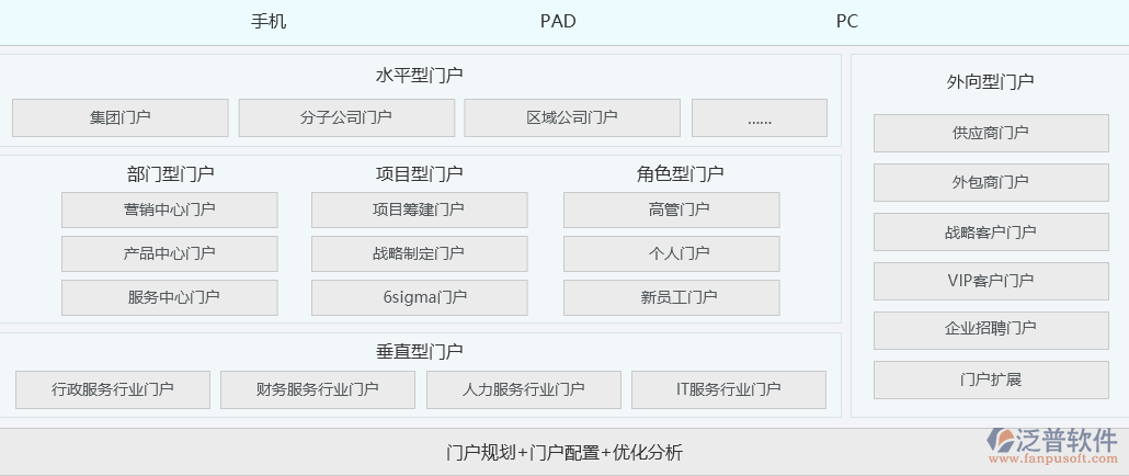 OA门户管理软件系统.png