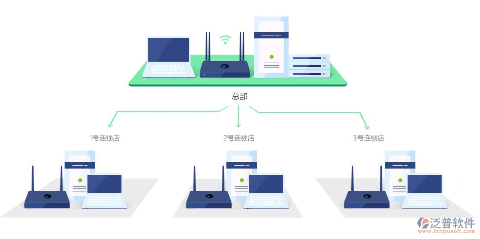 经销商管理oa系统