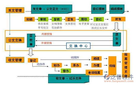 OA公文办理管理软件系统.png