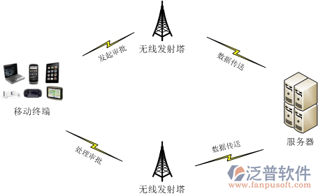 企业内部OA办公流程审批管理软件系统.png