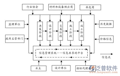 装饰oa系统